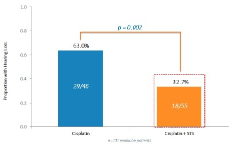 Chart

Description automatically generated