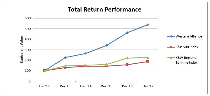 returnperfomance.jpg