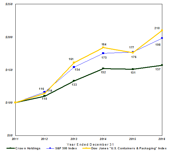 stockchart2016.gif