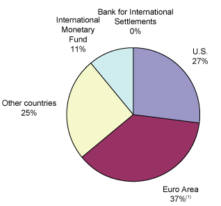 (PIE CHART)