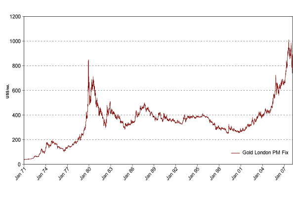 (PERFORMANCE GRAPH)