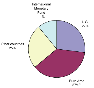 (PIE CHART)