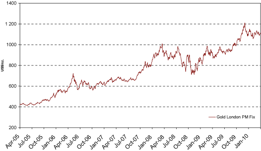 (GRAPH)