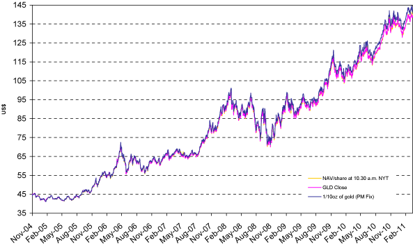 CHART TO COME