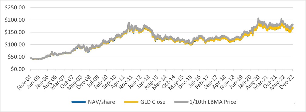 gld_chart12.jpg