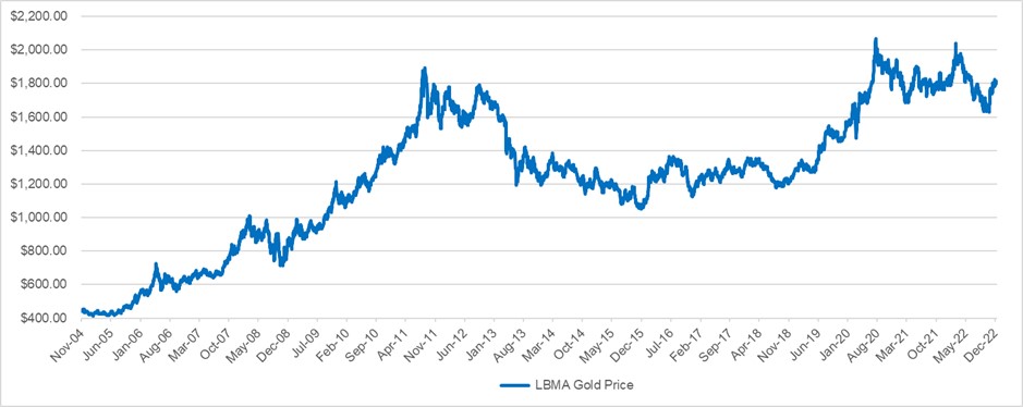 gld_chart9.jpg