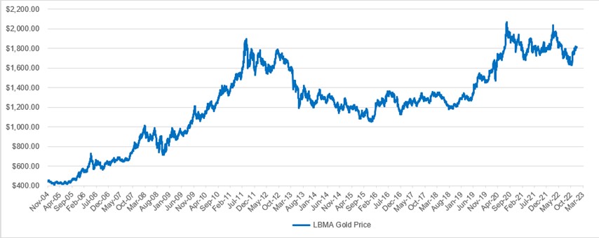 gld_chart4.jpg