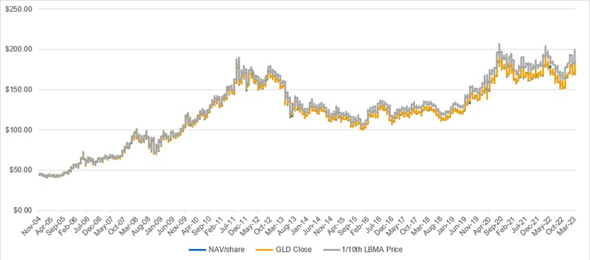 gld_chart6.jpg