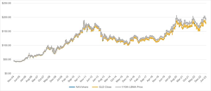 gld_chart5.jpg