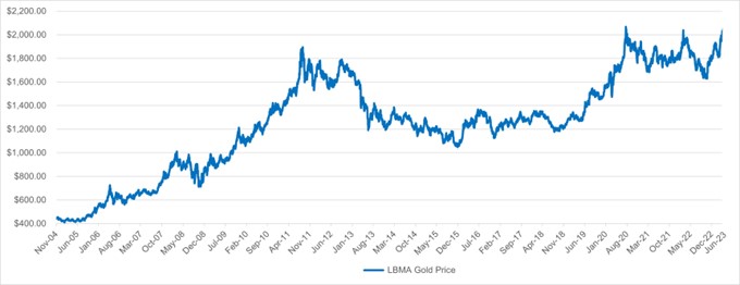 gld_chart6.jpg