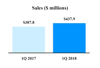 chart-0ca08c48afd85a23adf.jpg