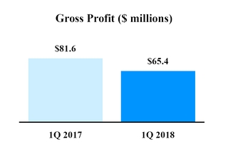 chart-59e22cf968925777a25.jpg