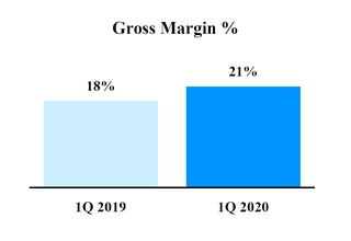 chart-164fd37487a85dfa87f.jpg