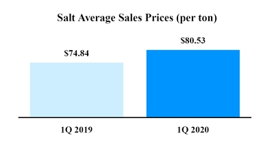 chart-5f9ff8cf7e9c57dfa42.jpg