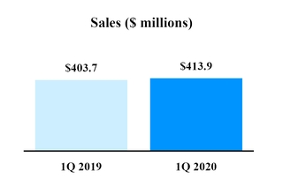 chart-d52df64afb8853daa7a.jpg