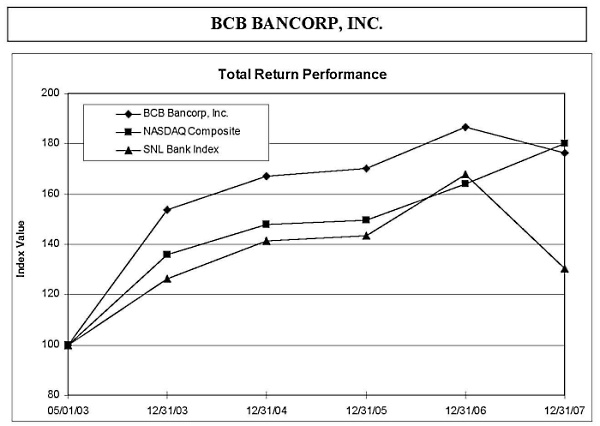 Total Return Performance