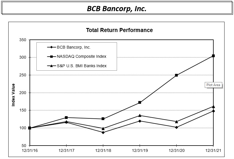 Chart, line chart

Description automatically generated