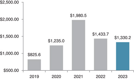 [MISSING IMAGE: bc_revenues-pn.jpg]