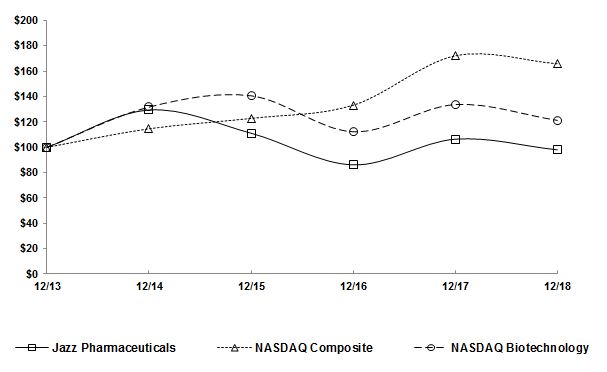 a201810kitem5graph.jpg