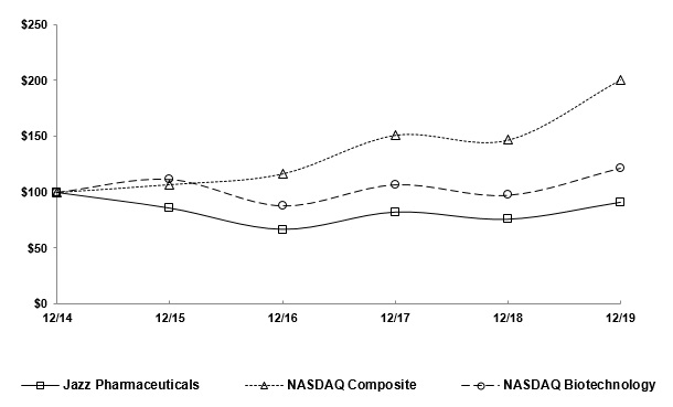 a201910kitem5graph.jpg