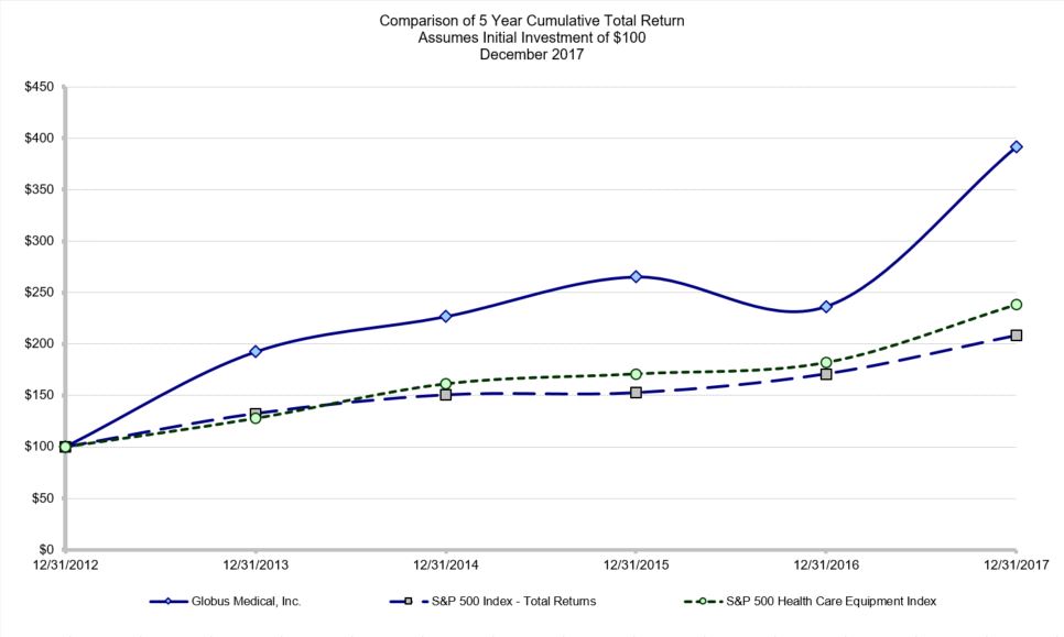 zachsperformancegraph2017.jpg