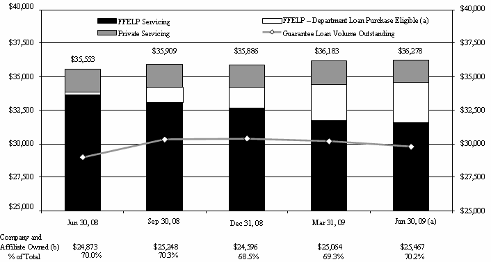 (BAR GRAPH)