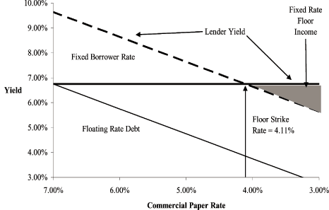 (CHART)