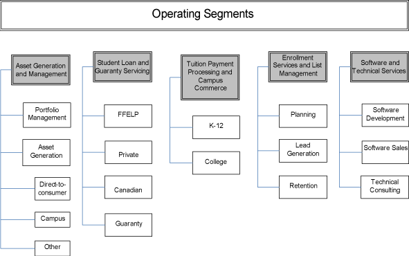 (FLOW CHART)