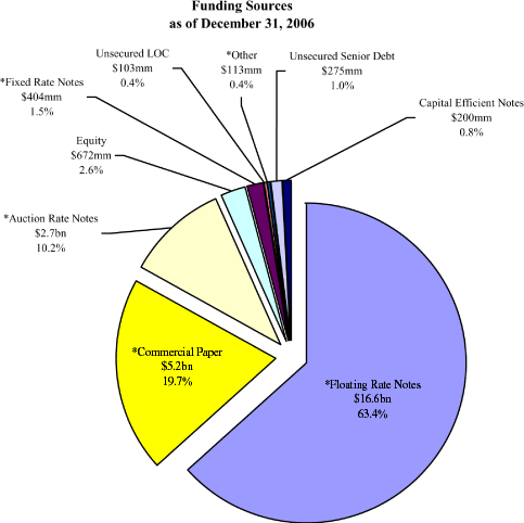 (PIE CHART)