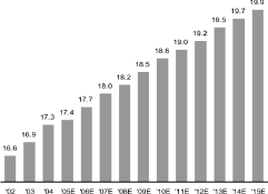 (BAR GRAPH)