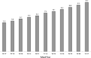 (BAR GRAPH)