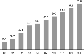 (BAR GRAPH)