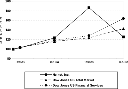 (LINE GRAPH)