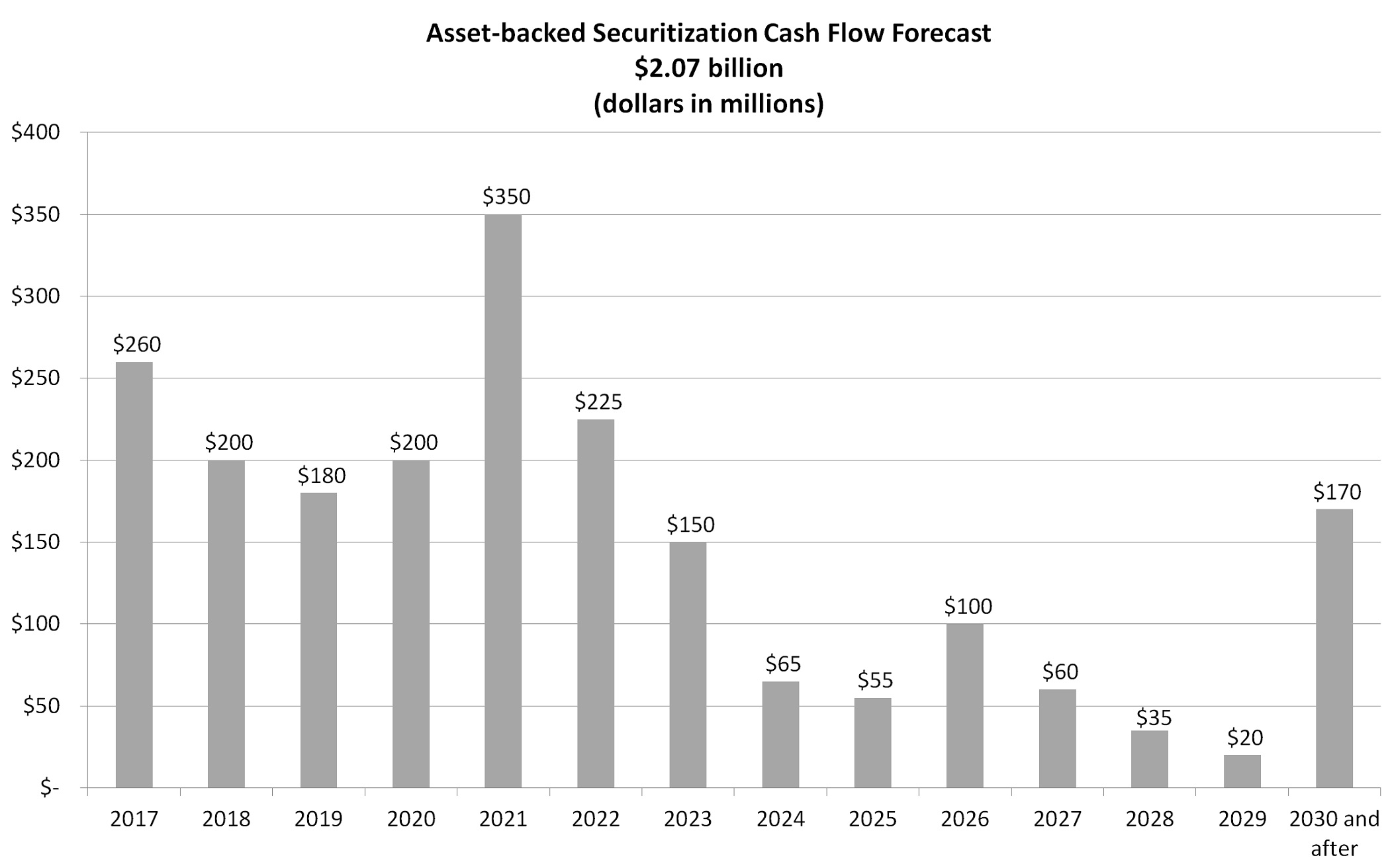 cashflowforecastq416a04.jpg