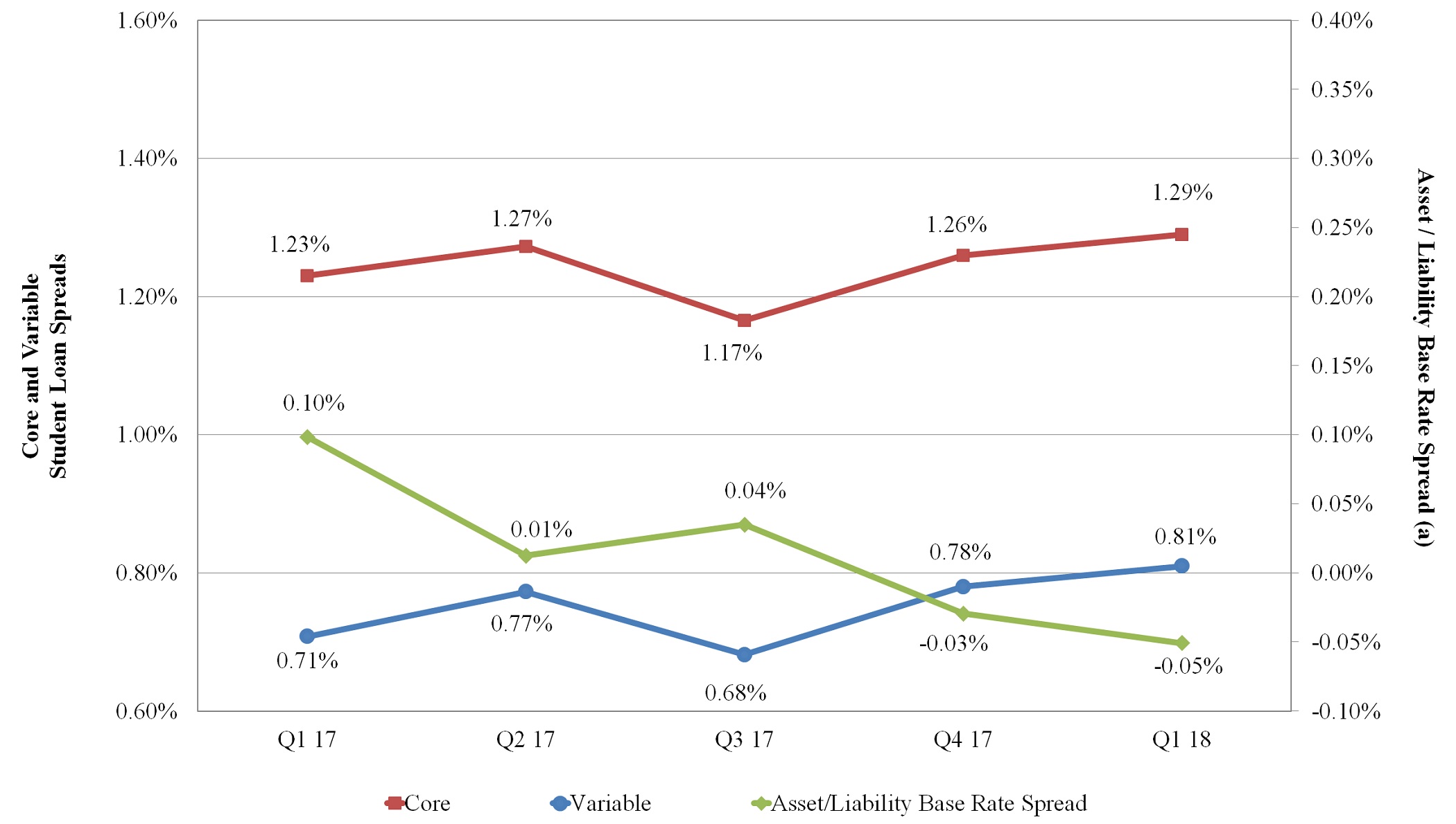 slsgraph2018q1a02.jpg