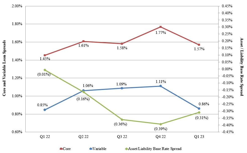 loanspreadgraph2023q1.jpg