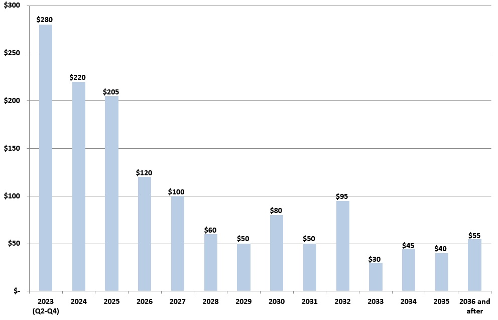 abscfforecast2023q1.jpg