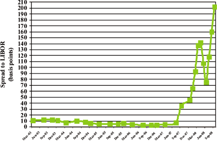 (LINE GRAPH)