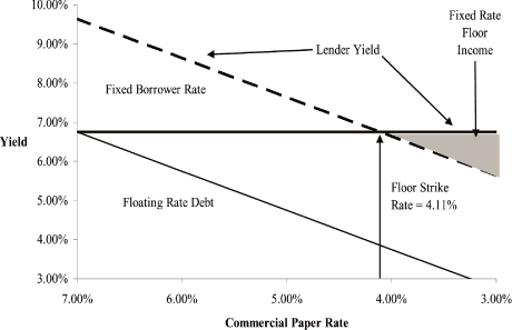 (LINE GRAPH)