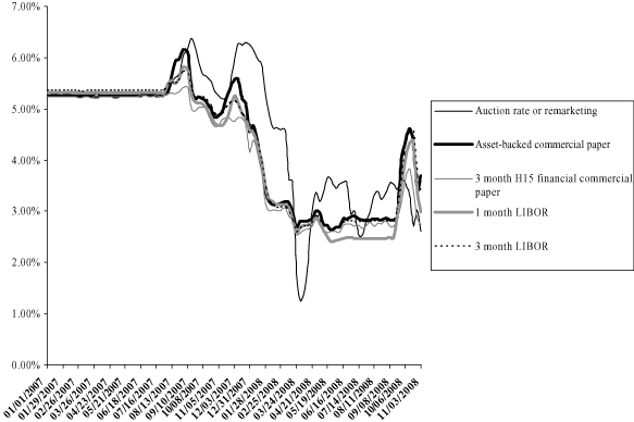 (LINE GRAPH)