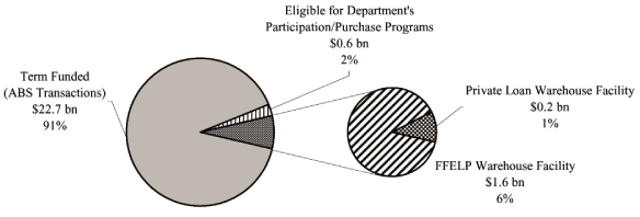 (GRAPH)