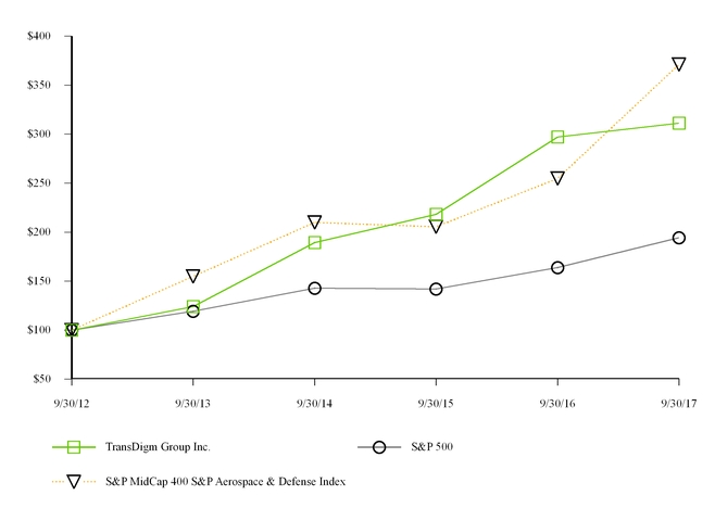 chart-b9d3a908c0395208909.jpg