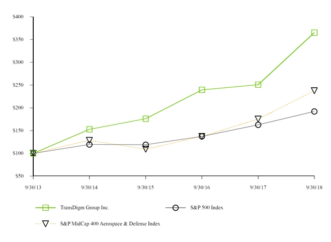 chart-73cb1302509d50fbacd.jpg