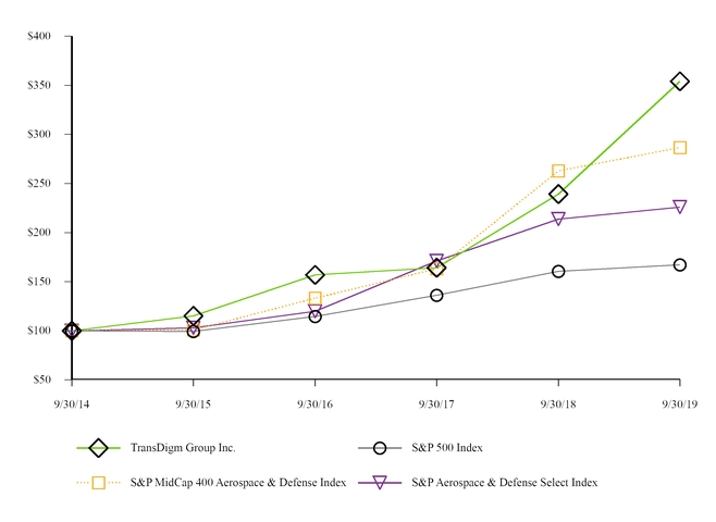 chart-9ba999dc56e45da29e9.jpg