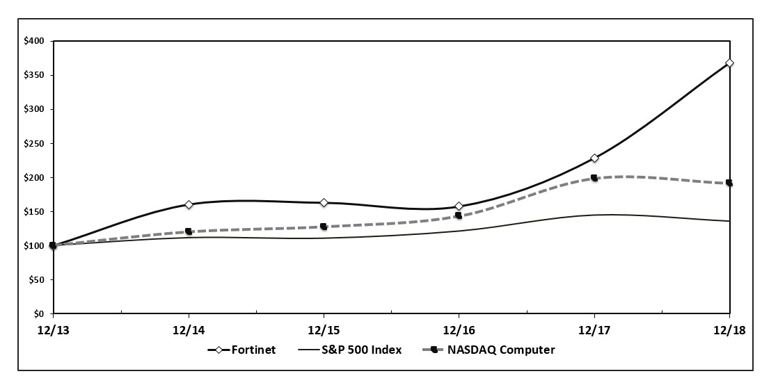 item53stockgraph1.jpg