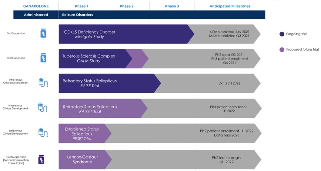 Chart, funnel chart

Description automatically generated