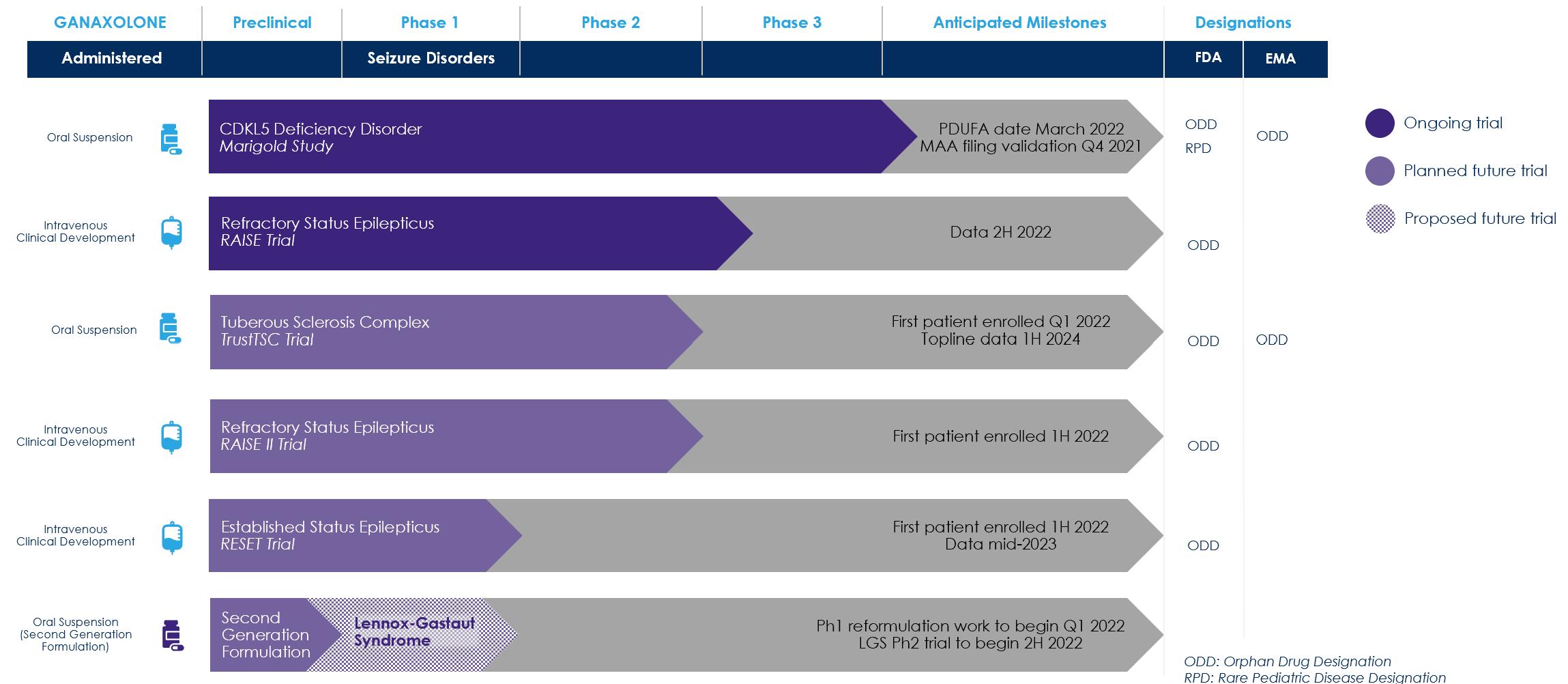 Chart, funnel chart

Description automatically generated