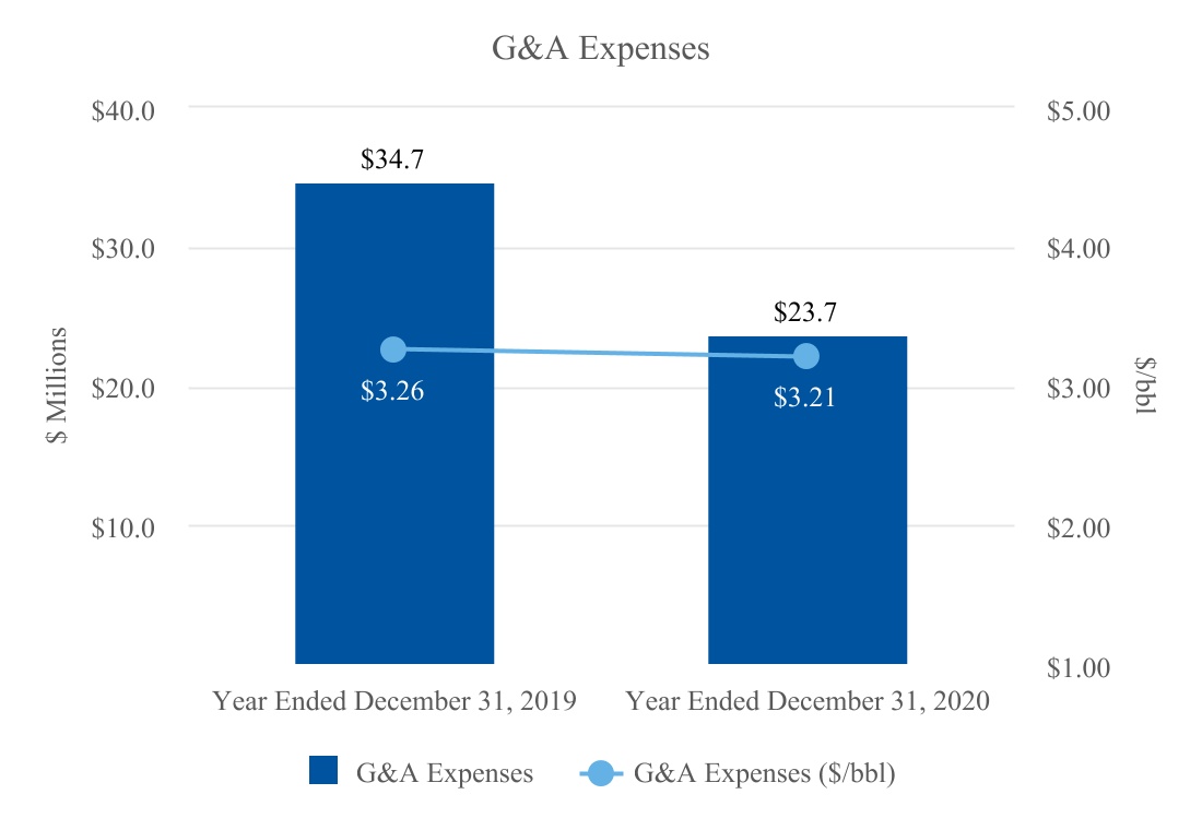 gte-20201231_g8.jpg