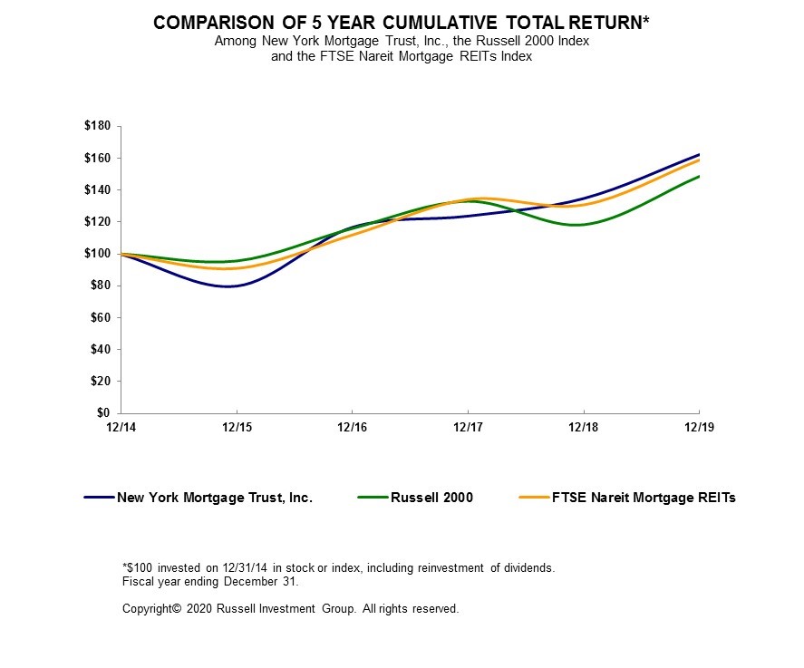 a201910kchart.jpg