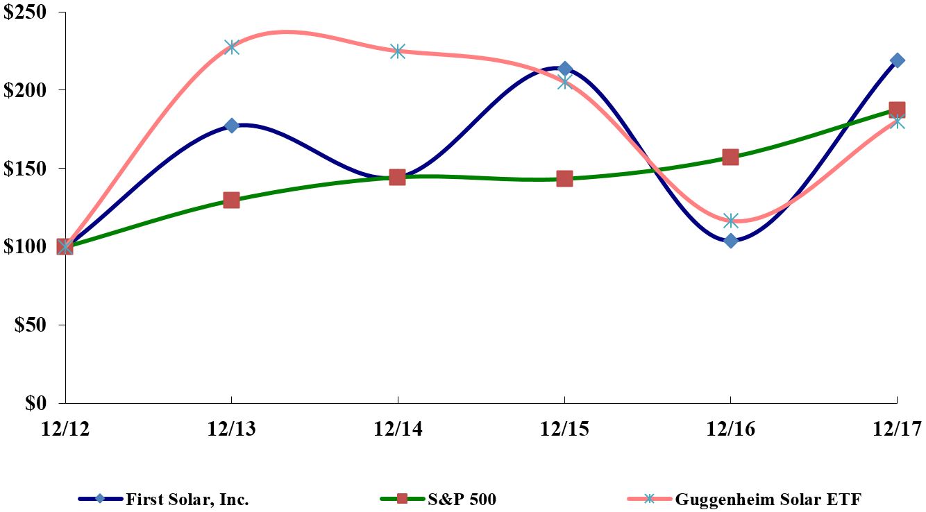 stockpricegraph2017.jpg